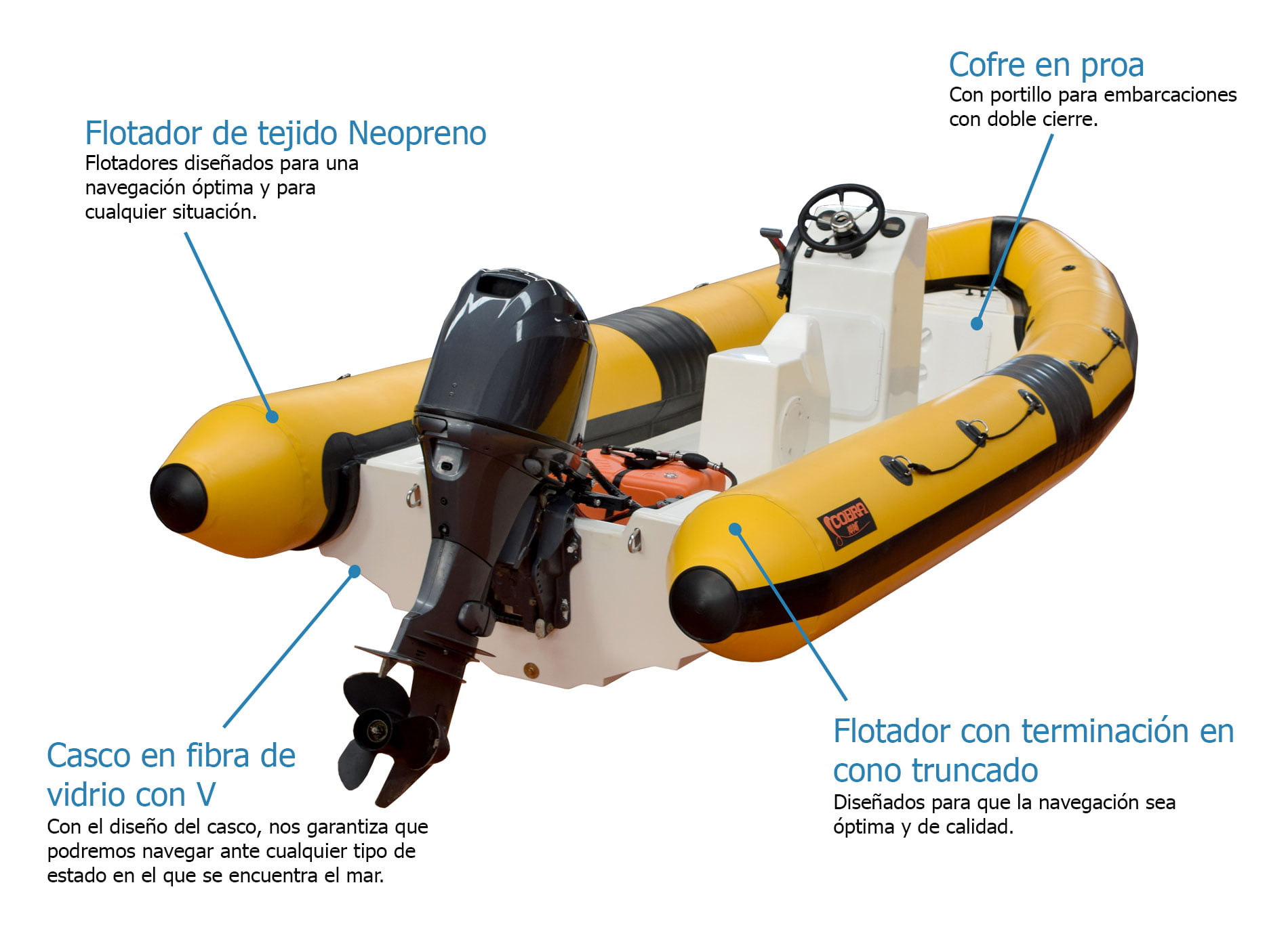 Cobra 520T - Esquema