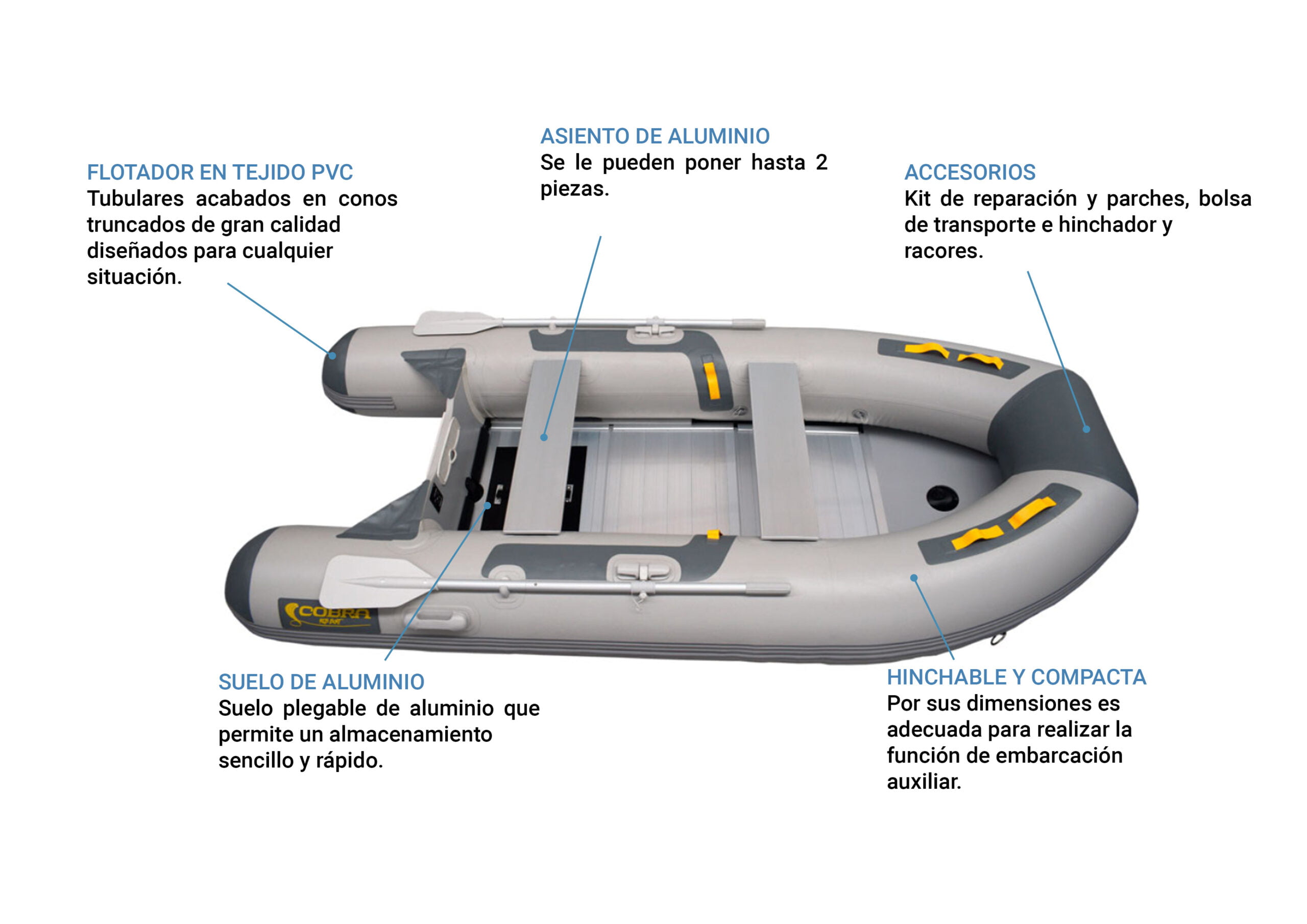 Neumática Cobra 330 dingui esquema