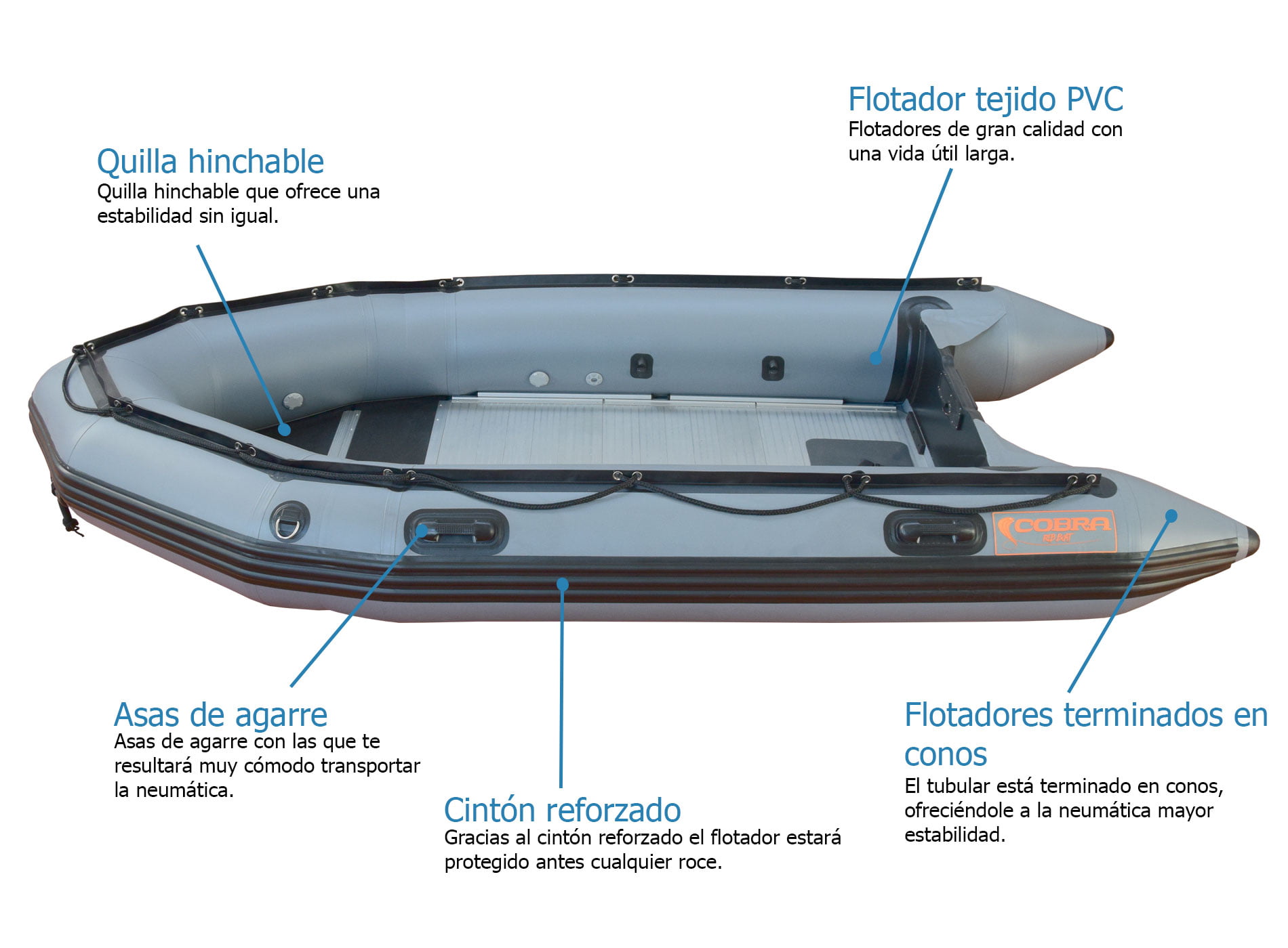 Esquema neumática 380 Esquema neumática 380