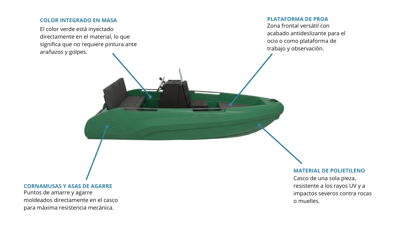 Esquema técnico embarcación semirrígida Cobra 360 HDPE.