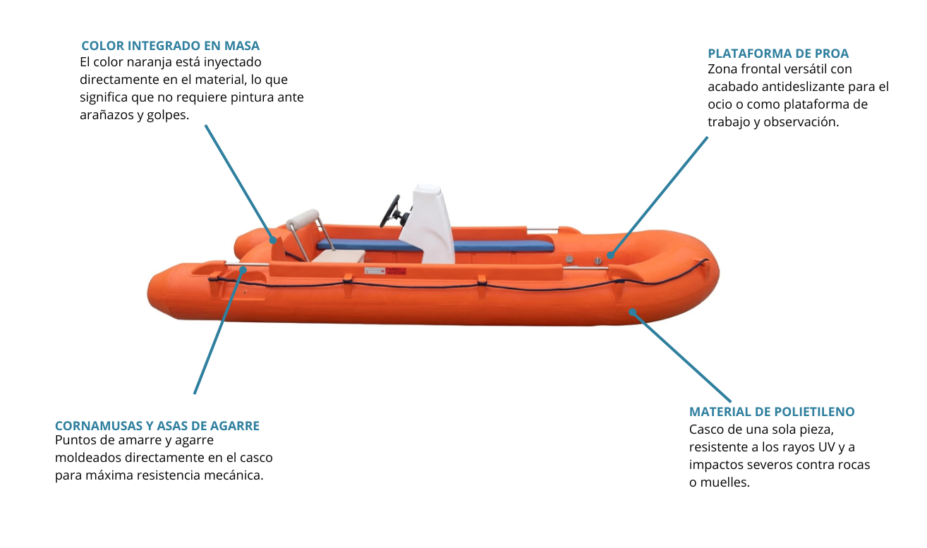 Esquema técnico de la embarcación de polietileno de alta densidad Cobra 450 HDPE
