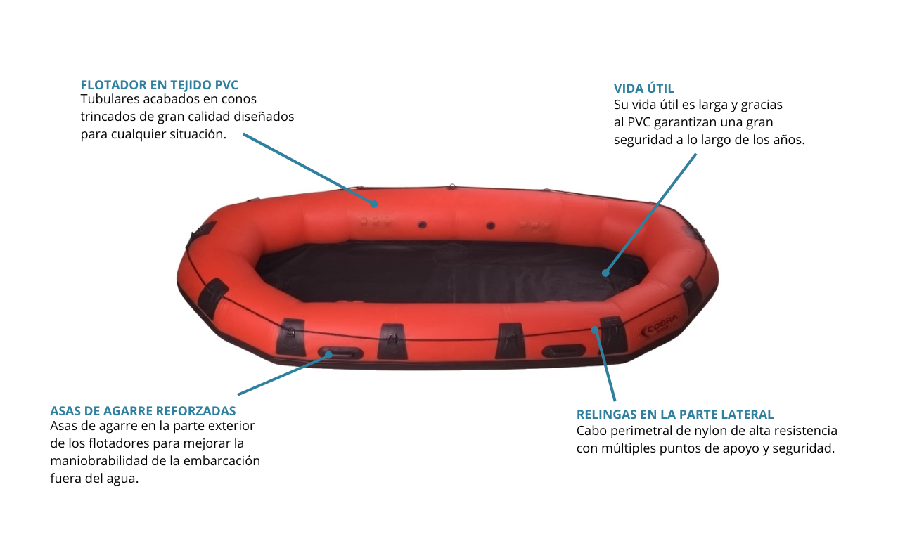 Esquema técnico de la Cobra Ribs H400 Rafting.